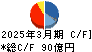 横河ブリッジホールディングス キャッシュフロー計算書 2025年3月期