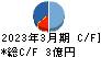 夢展望 キャッシュフロー計算書 2023年3月期