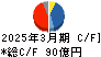 フジシールインターナショナル キャッシュフロー計算書 2025年3月期