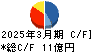 アシードホールディングス キャッシュフロー計算書 2025年3月期