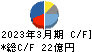 日本金銭機械 キャッシュフロー計算書 2023年3月期 日本金銭機械 キャッシュフロー計算書 2023年3月期