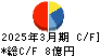 守谷輸送機工業 キャッシュフロー計算書 2025年3月期