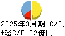 日本金属 キャッシュフロー計算書 2025年3月期