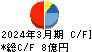 札幌臨床検査センター キャッシュフロー計算書 2024年3月期