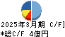 マルシェ キャッシュフロー計算書 2025年3月期