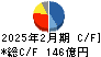 久光製薬 キャッシュフロー計算書 2025年2月期