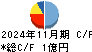 アスマーク キャッシュフロー計算書 2024年11月期