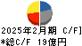 ジュンテンドー キャッシュフロー計算書 2025年2月期
