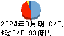 ゴールドクレスト キャッシュフロー計算書 2024年9月期