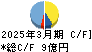 東部ネットワーク キャッシュフロー計算書 2025年3月期