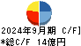富士ピー・エス キャッシュフロー計算書 2024年9月期