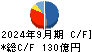 大紀アルミニウム工業所 キャッシュフロー計算書 2024年9月期