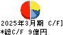 サンコー キャッシュフロー計算書 2025年3月期