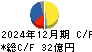 ダイナパック キャッシュフロー計算書 2024年12月期