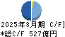 松井証券 キャッシュフロー計算書 2025年3月期