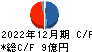 小野測器 キャッシュフロー計算書 2022年12月期