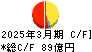 ＳＢＩインシュアランスグループ キャッシュフロー計算書 2025年3月期