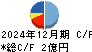 クリップコーポレーション キャッシュフロー計算書 2024年12月期