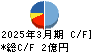 クリップコーポレーション キャッシュフロー計算書 2025年3月期 クリップコーポレーション キャッシュフロー計算書 2025年3月期
