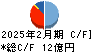 文教堂グループホールディングス キャッシュフロー計算書 2025年2月期