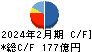 いちご キャッシュフロー計算書 2024年2月期 いちご キャッシュフロー計算書 2024年2月期