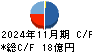 ｐｒｏｐｅｒｔｙ　ｔｅｃｈｎｏｌｏｇｉｅｓ キャッシュフロー計算書 2024年11月期