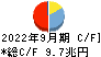 ゆうちょ銀行 キャッシュフロー計算書 2022年9月期