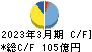 東京精密 キャッシュフロー計算書 2023年3月期 東京精密 キャッシュフロー計算書 2023年3月期