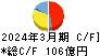 高砂香料工業 キャッシュフロー計算書 2024年3月期