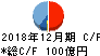 カゴメ キャッシュフロー計算書 2018年12月期 カゴメ キャッシュフロー計算書 2018年12月期