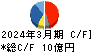 オーバル キャッシュフロー計算書 2024年3月期