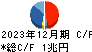 三菱商事 キャッシュフロー計算書 2023年12月期