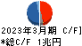 東京海上ホールディングス キャッシュフロー計算書 2023年3月期