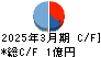 ジェイテック キャッシュフロー計算書 2025年3月期