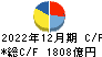 京セラ キャッシュフロー計算書 2022年12月期