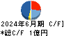 駅探 キャッシュフロー計算書 2024年6月期