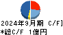 駅探 キャッシュフロー計算書 2024年9月期