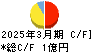 Ｆａｂｅｒ　Ｃｏｍｐａｎｙ キャッシュフロー計算書 2025年3月期