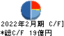 エストラスト キャッシュフロー計算書 2022年2月期 エストラスト キャッシュフロー計算書 2022年2月期