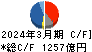 ダイキン工業 キャッシュフロー計算書 2024年3月期