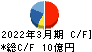 西菱電機 キャッシュフロー計算書 2022年3月期