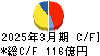 ガリレイ キャッシュフロー計算書 2025年3月期