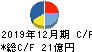 日本管理センター キャッシュフロー計算書 2019年12月期 日本管理センター キャッシュフロー計算書 2019年12月期