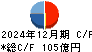 ジャフコ　グループ キャッシュフロー計算書 2024年12月期