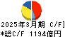 東ソー キャッシュフロー計算書 2025年3月期
