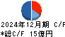 ＣＬホールディングス キャッシュフロー計算書 2024年12月期