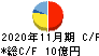 バイク王&カンパニー キャッシュフロー計算書 2020年11月期 バイク王&カンパニー キャッシュフロー計算書 2020年11月期