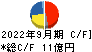 日本エム・ディ・エム キャッシュフロー計算書 2022年9月期
