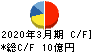 ジャパンエンジンコーポレーション キャッシュフロー計算書 2020年3月期 ジャパンエンジンコーポレーション キャッシュフロー計算書 2020年3月期
