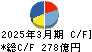 森永製菓 キャッシュフロー計算書 2025年3月期